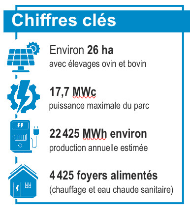 Le projet en quelques clés